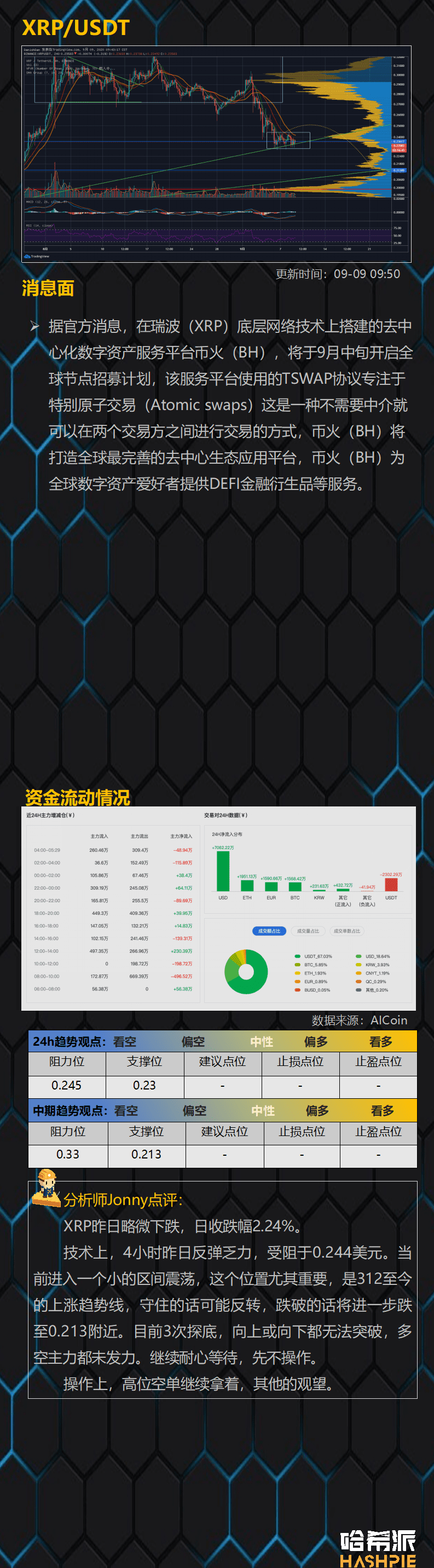 大盘反弹无力,空头再次袭来