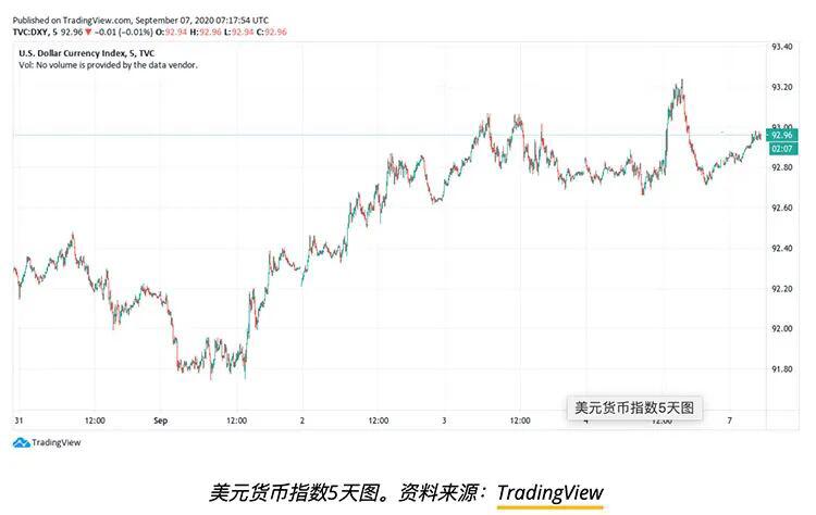 恐慌、政治与美元:影响本周a href='https://www.btcfans.com/tag/701/' target='_black'比特币行情/a预测的五个因素