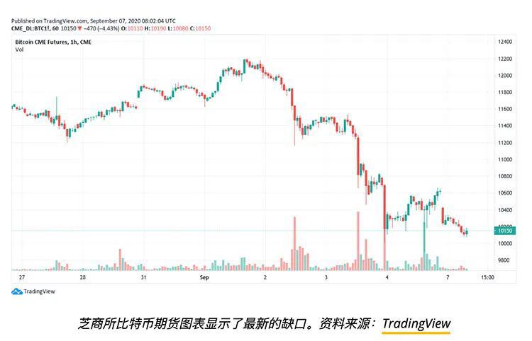 恐慌、政治与美元:影响本周比特币行情预测的五个因素