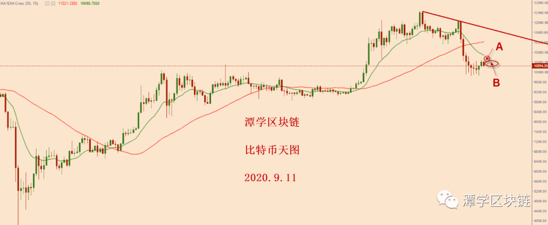 2020.9.11 比特币简评!