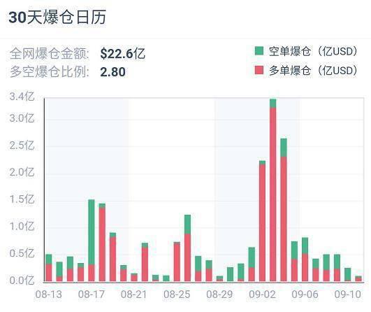 期货套保头寸集中离场?但期权市场却抛反弹先兆信号