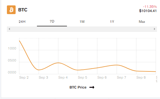 比特币全网算力再创新高,BTC价格将何去何从?