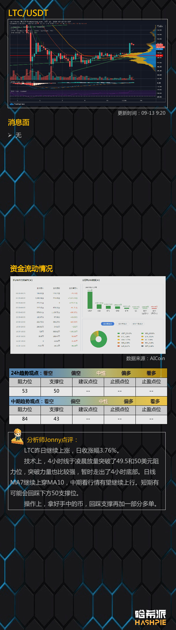 ETH吸血严重,DeFi持续火热