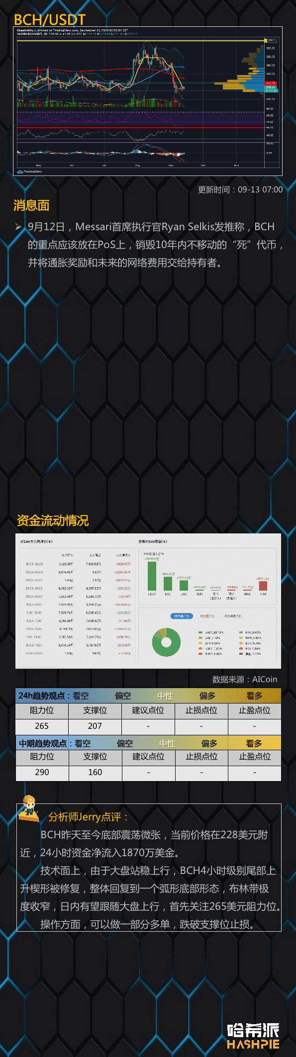 ETH吸血严重,DeFi持续火热