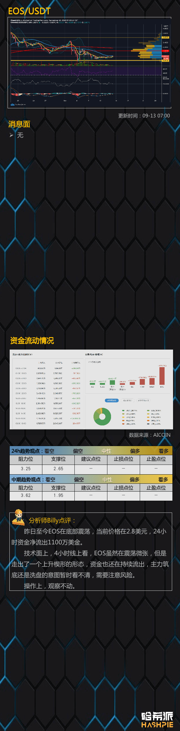 ETH吸血严重,DeFi持续火热