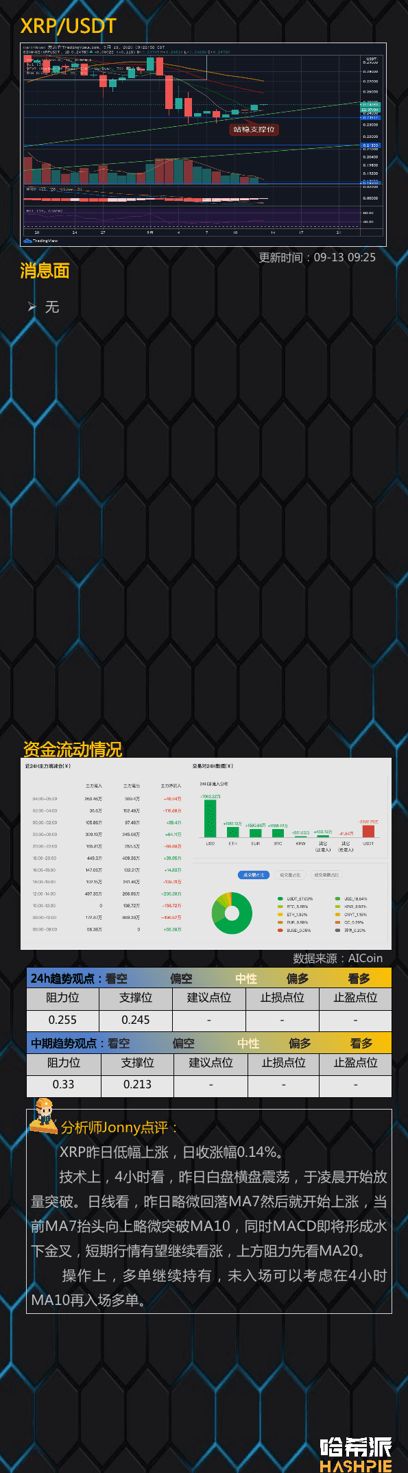ETH吸血严重,DeFi持续火热