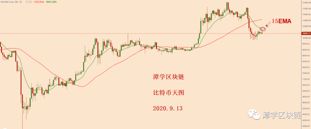 2020.9.13a href='https://www.btcfans.com/tag/701/' target='_black'比特币行情/a简评