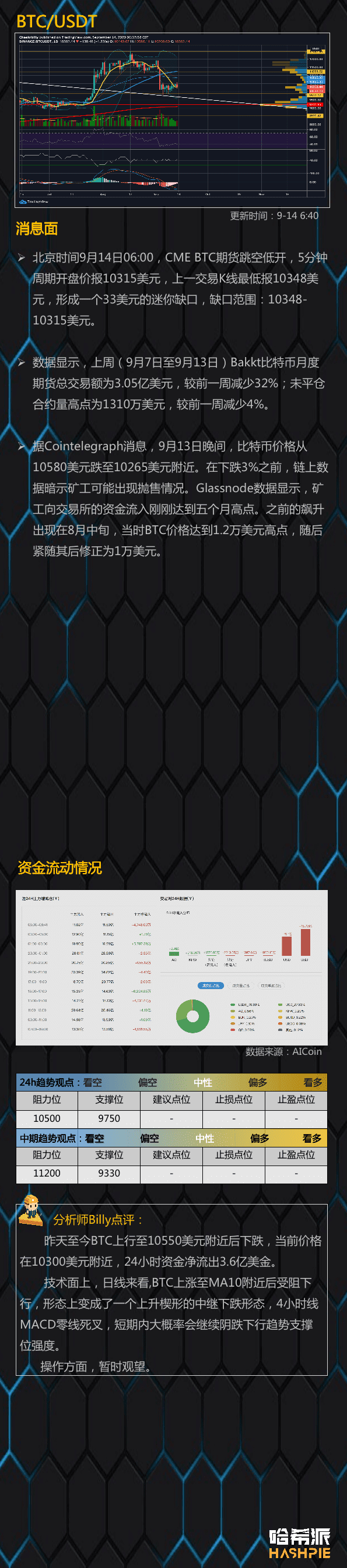 阻力位下行,大盘空头重新来袭