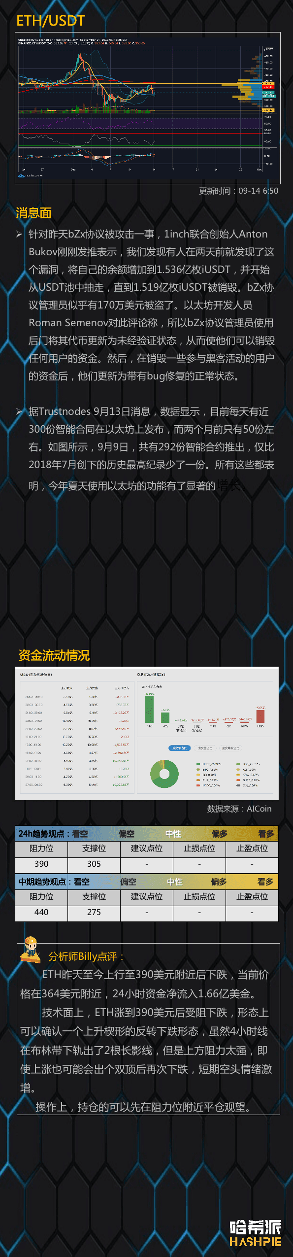 阻力位下行,大盘空头重新来袭