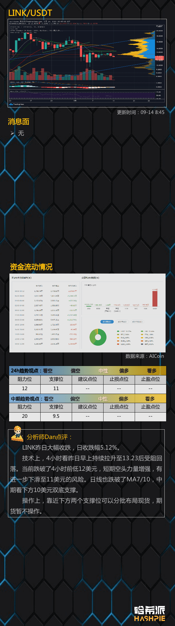 阻力位下行,大盘空头重新来袭