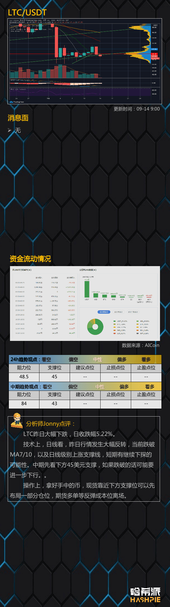 阻力位下行,大盘空头重新来袭