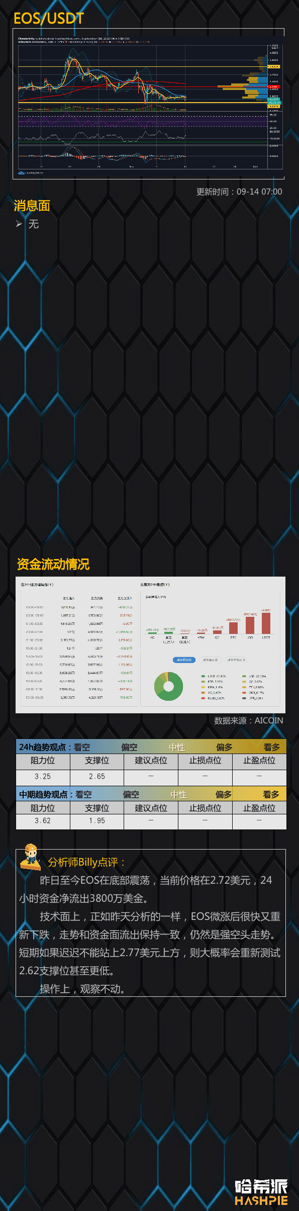 阻力位下行,大盘空头重新来袭