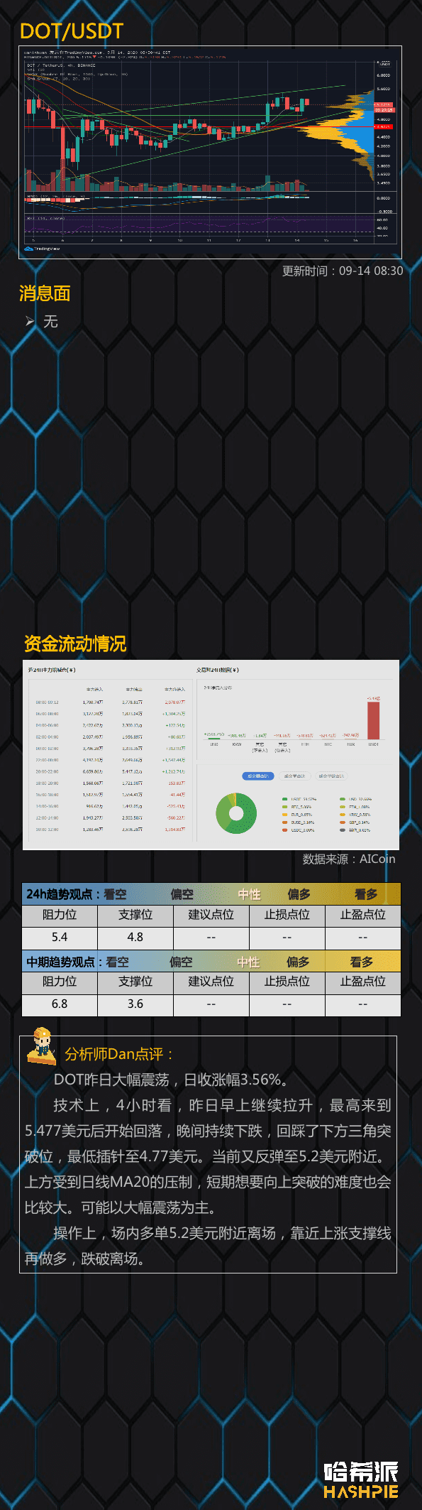 阻力位下行,大盘空头重新来袭
