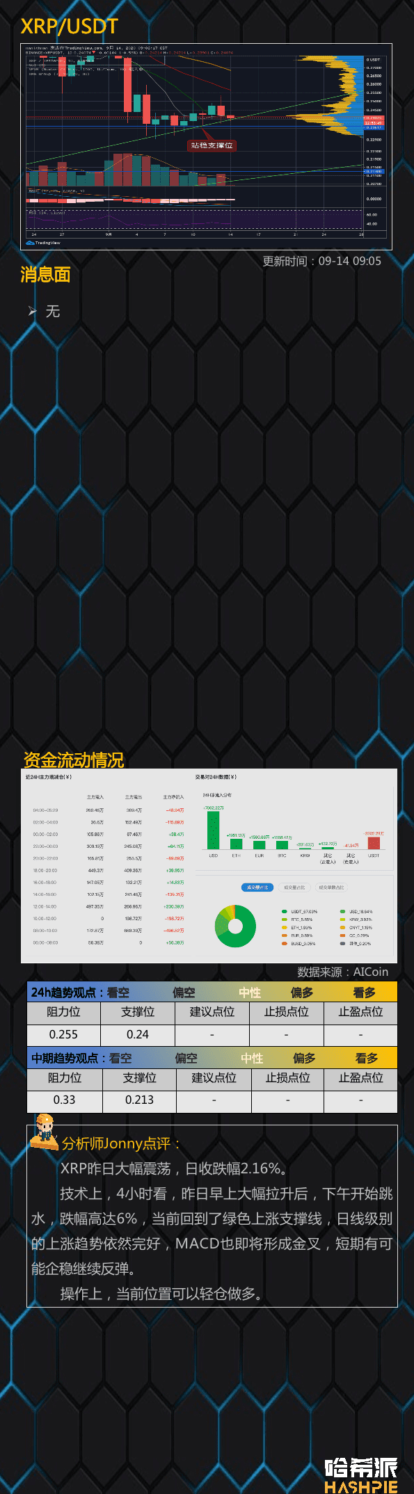阻力位下行,大盘空头重新来袭