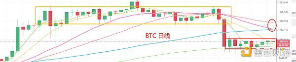 a href='https://www.btcfans.com/tag/1/' target='_black'比特币/a无聊横盘期的机会在哪里?