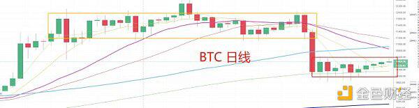 9.13晚间对a href='https://www.btcfans.com/tag/1/' target='_black'比特币/a大盘的思考