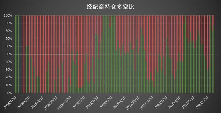 大跌后机构「稳」字当先,散户成追空主力