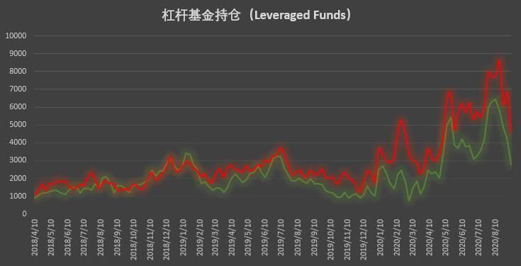 大跌后机构「稳」字当先,散户成追空主力