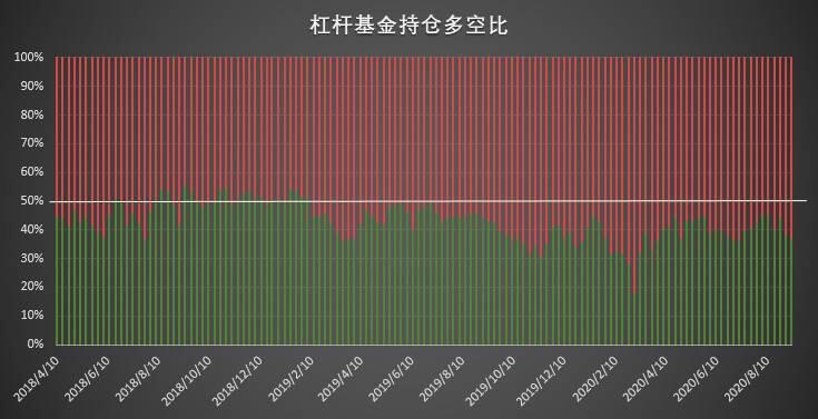 大跌后机构「稳」字当先,散户成追空主力