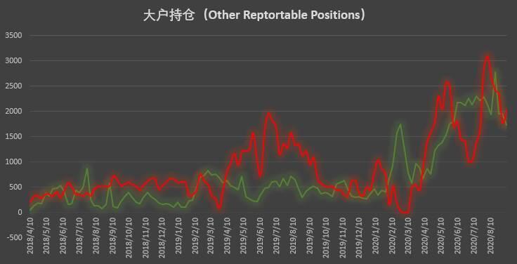 大跌后机构「稳」字当先,散户成追空主力