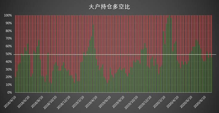 大跌后机构「稳」字当先,散户成追空主力