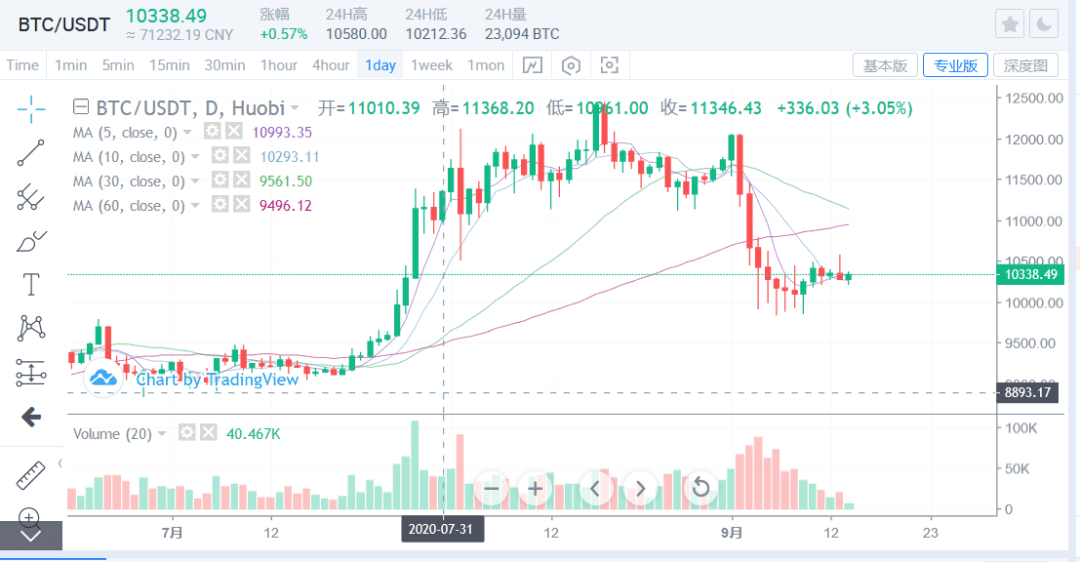 比特币的价值将会越来越明显