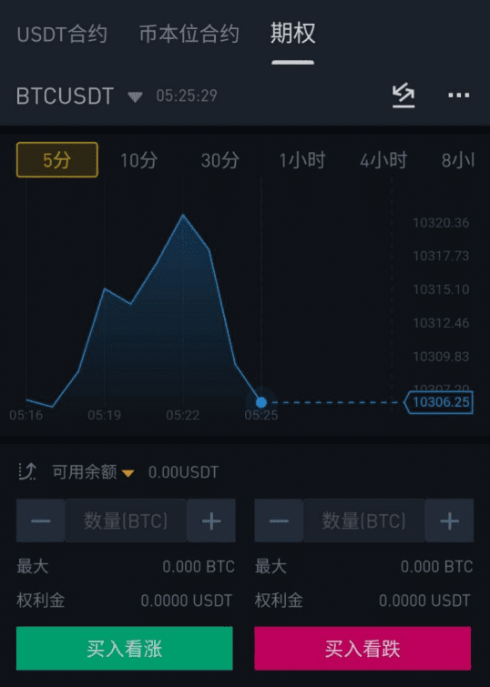 火币期权“姗姗来迟”,数字货币期权市场硝烟渐起
