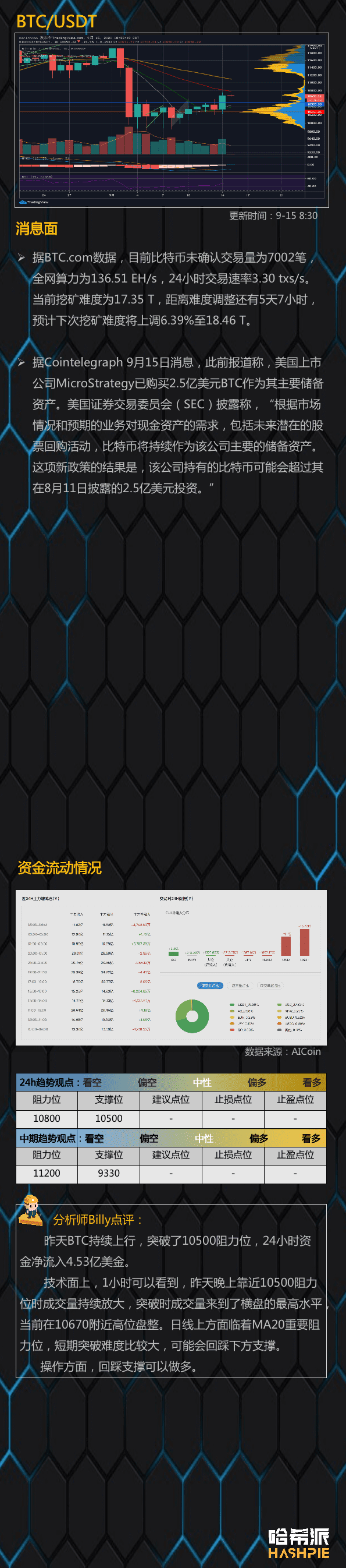 大盘突破阻力位,吸血行情开启