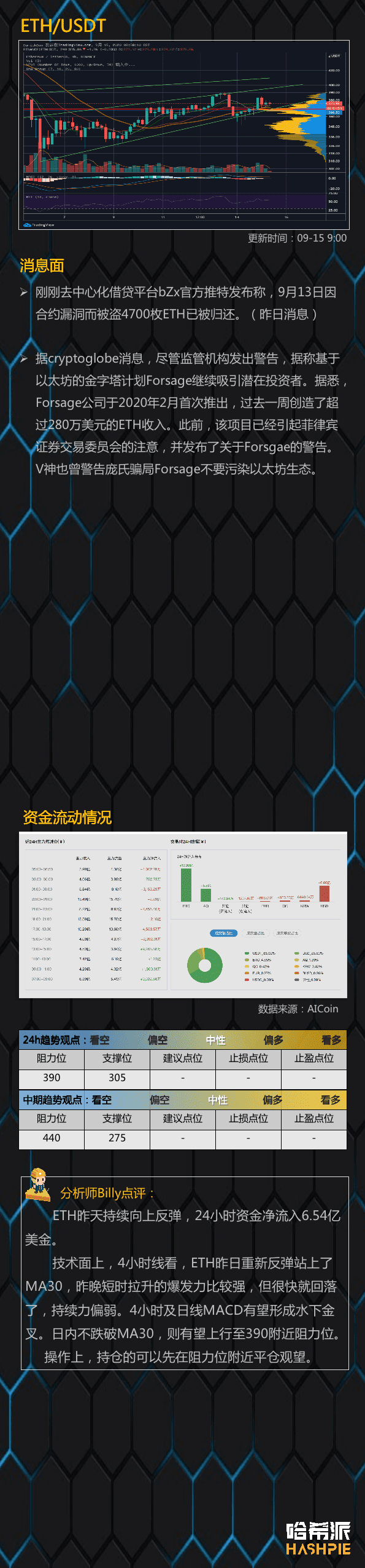 大盘突破阻力位,吸血行情开启