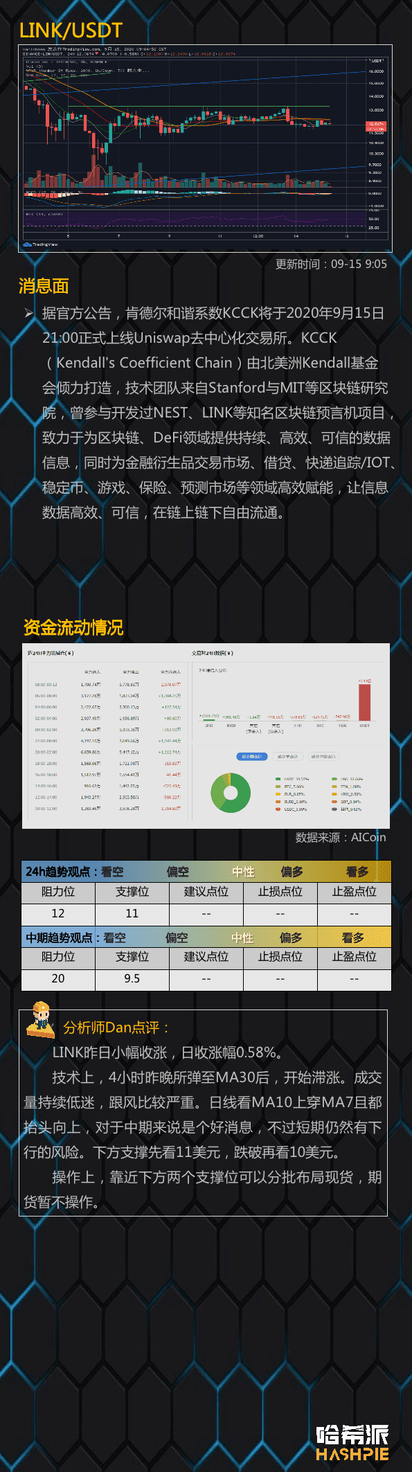 大盘突破阻力位,吸血行情开启