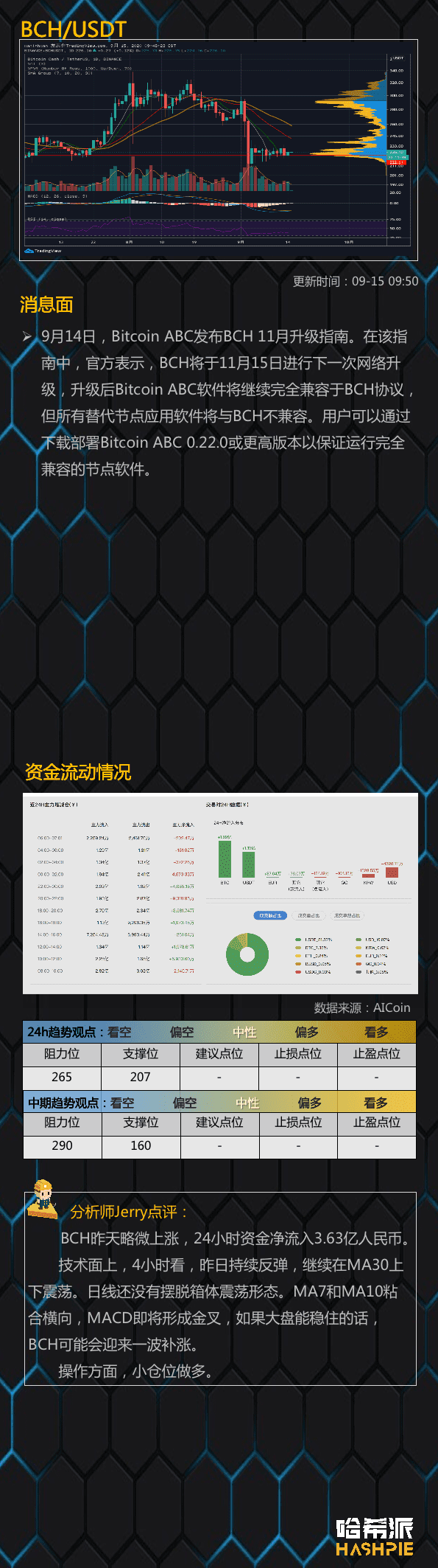 大盘突破阻力位,吸血行情开启