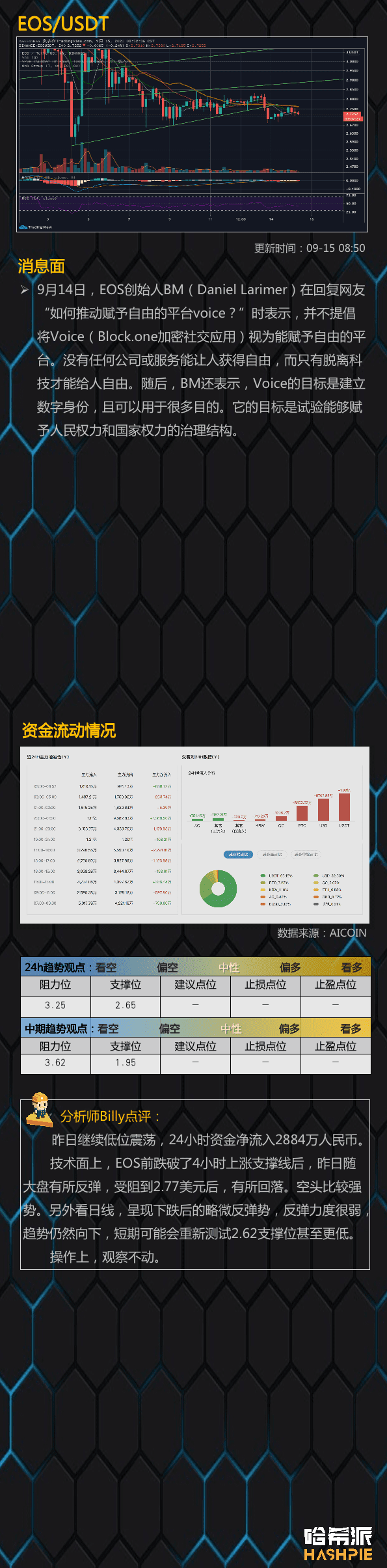 大盘突破阻力位,吸血行情开启