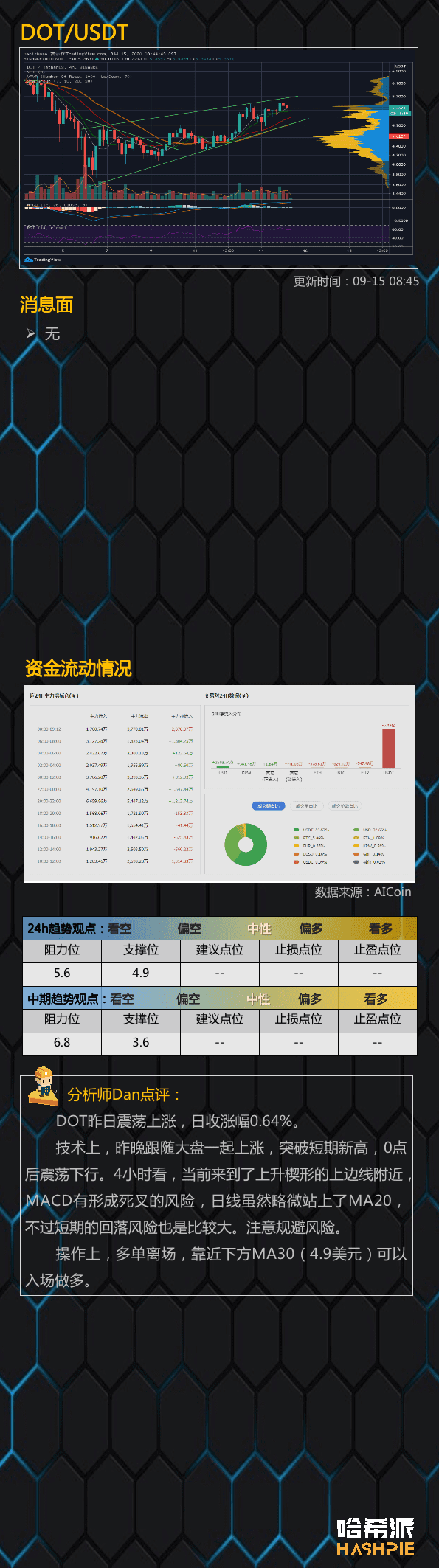 大盘突破阻力位,吸血行情开启
