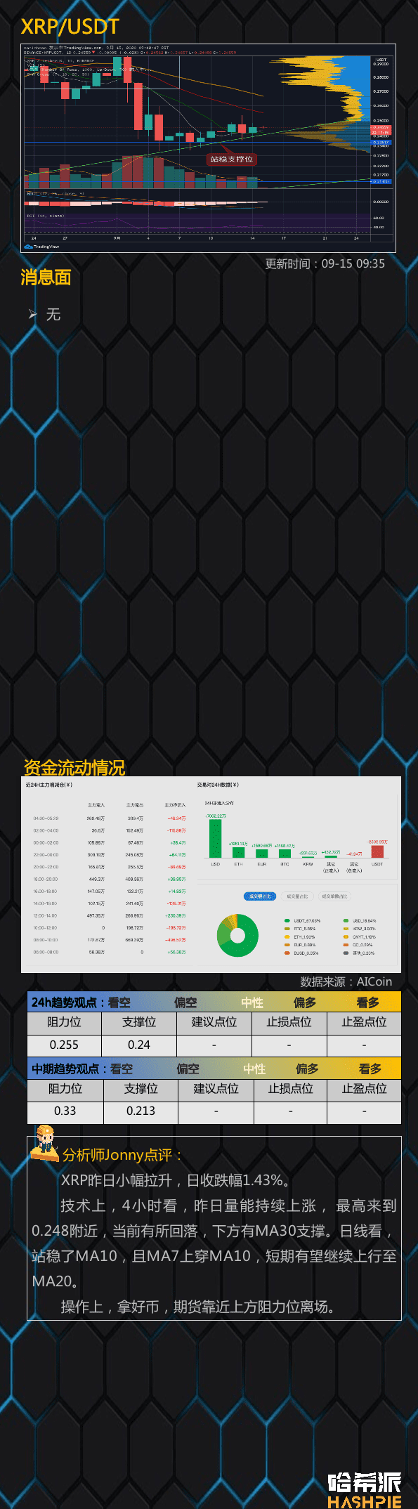 大盘突破阻力位,吸血行情开启