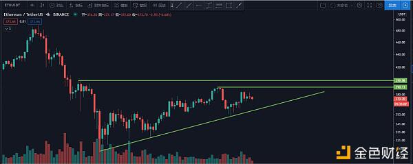 BTC持续上涨,后续走势将如何?