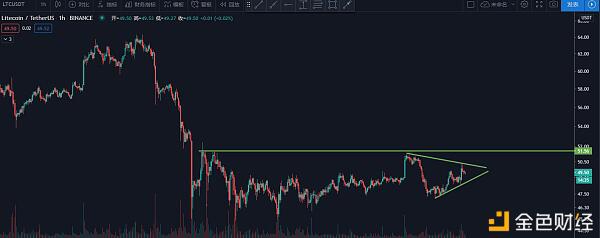BTC持续上涨,后续走势将如何?