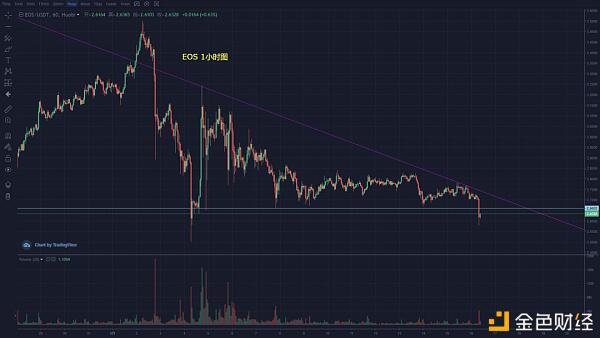 BTC反弹受阻,小幅回落