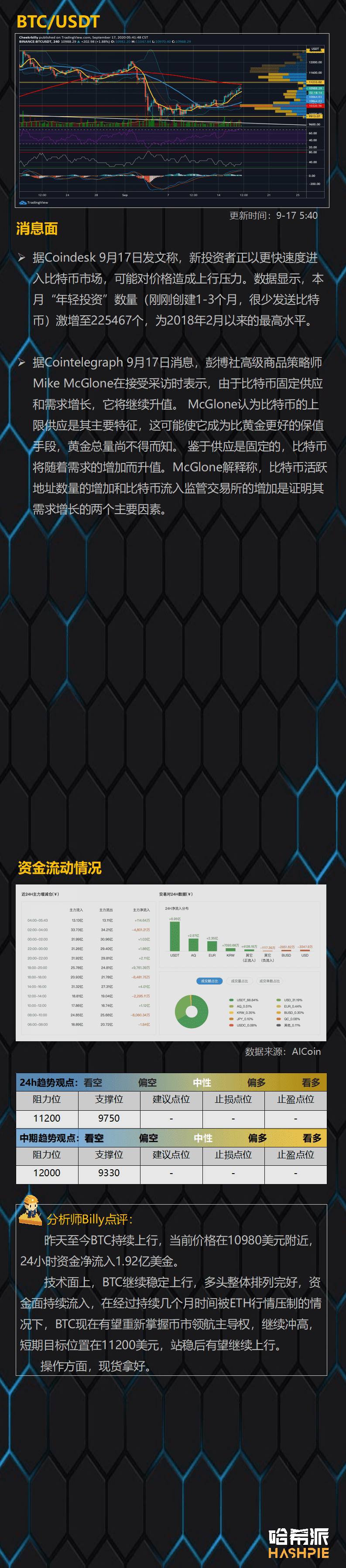 BTC继续独涨,大饼行情来了?