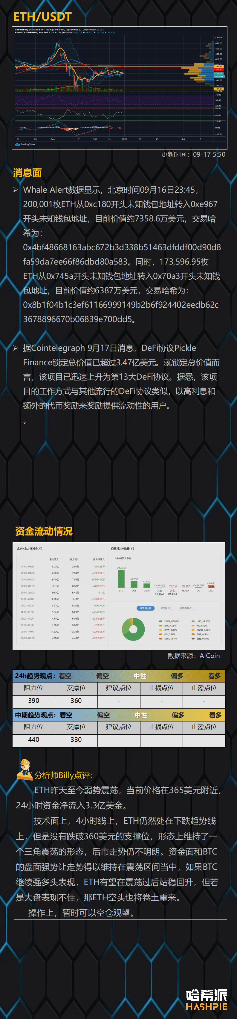 BTC继续独涨,大饼行情来了?
