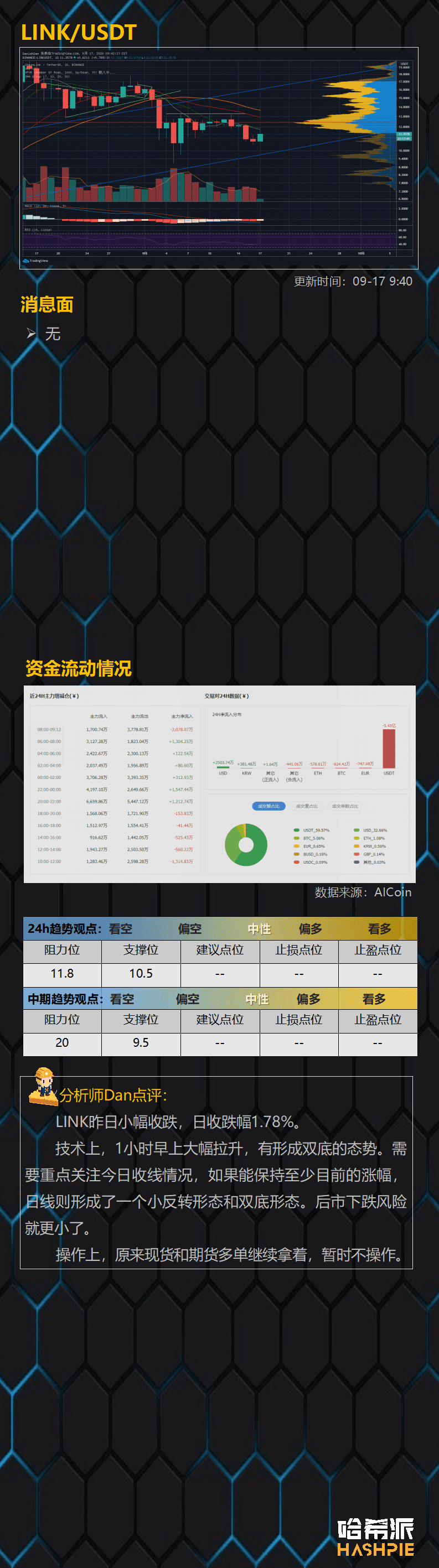 BTC继续独涨,大饼行情来了?