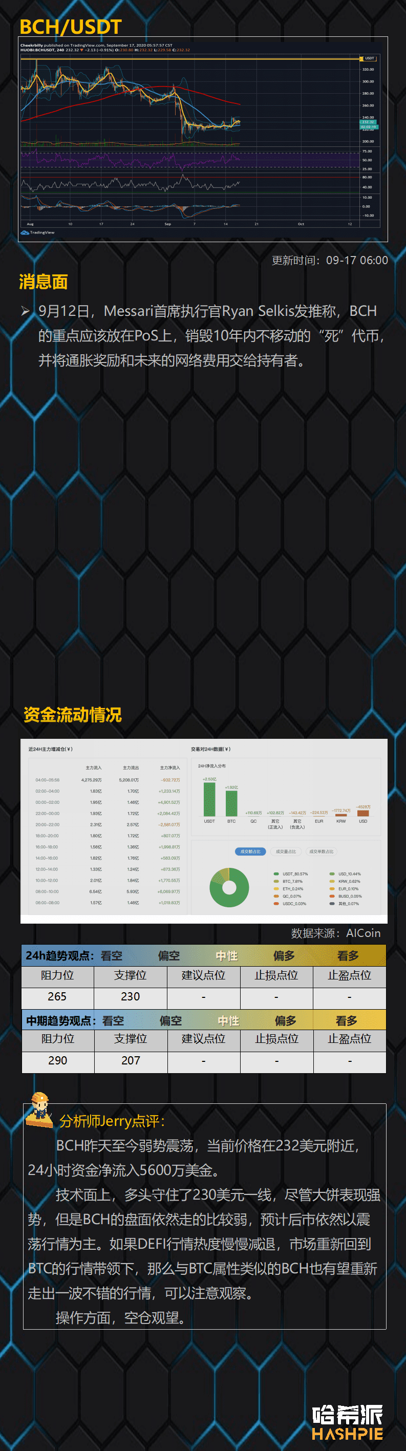 BTC继续独涨,大饼行情来了?