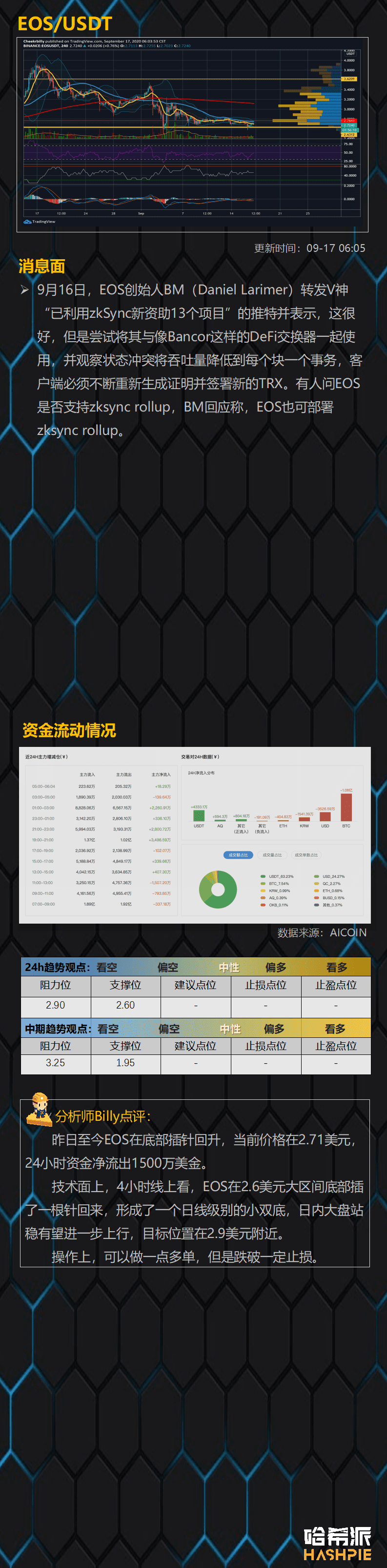 BTC继续独涨,大饼行情来了?