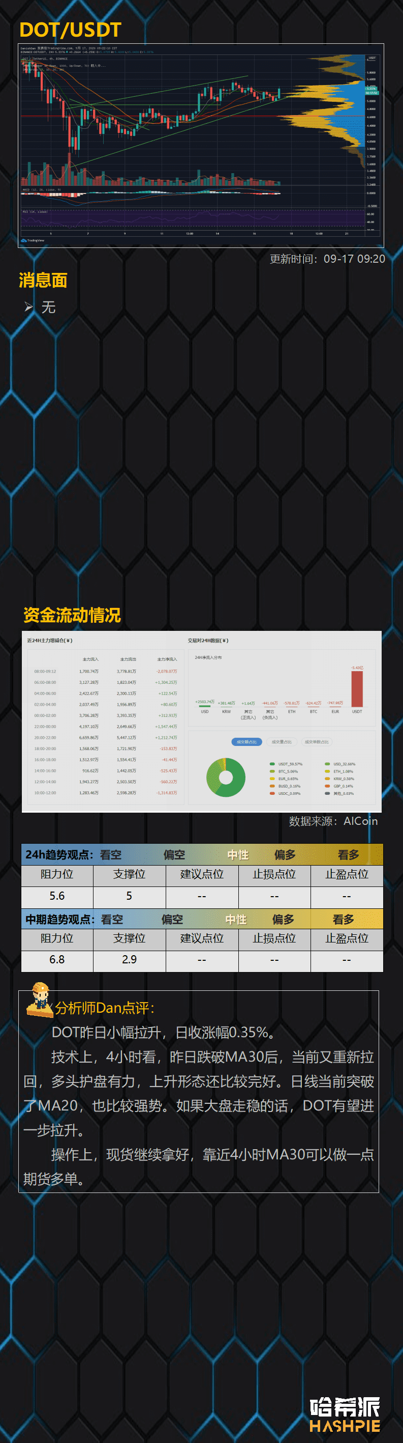 BTC继续独涨,大饼行情来了?