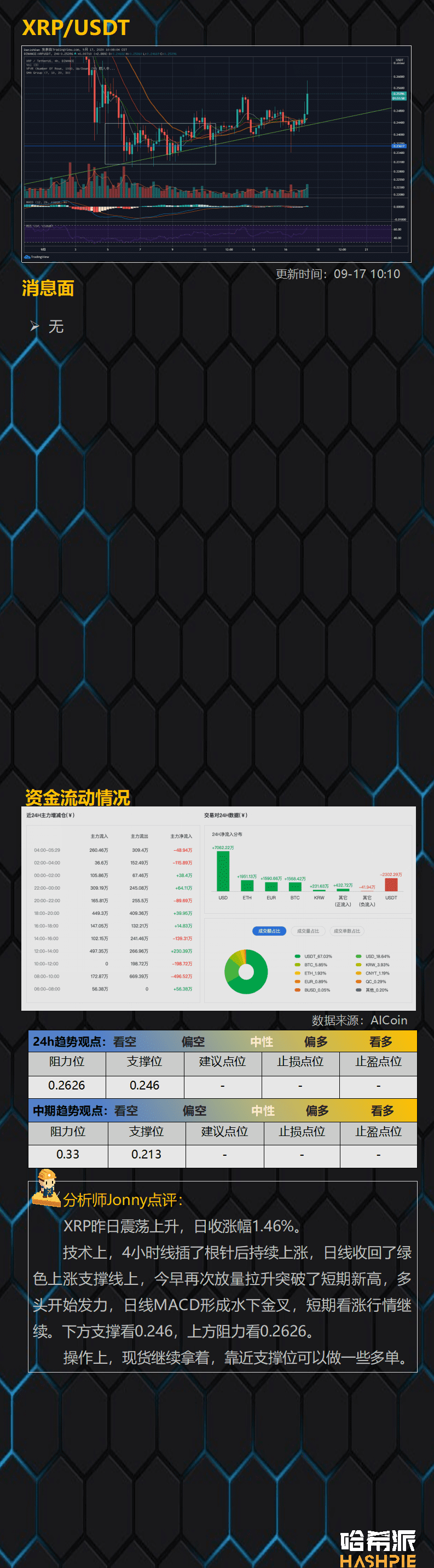 BTC继续独涨,大饼行情来了?