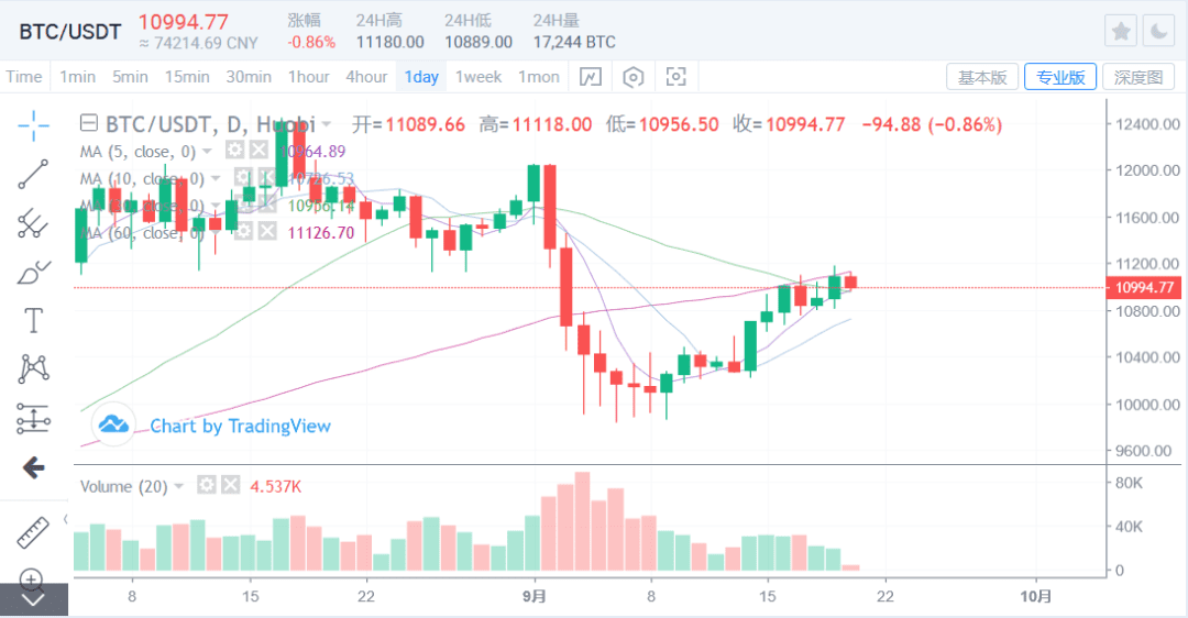 比特币共识越来越强,从炒作到价值回归