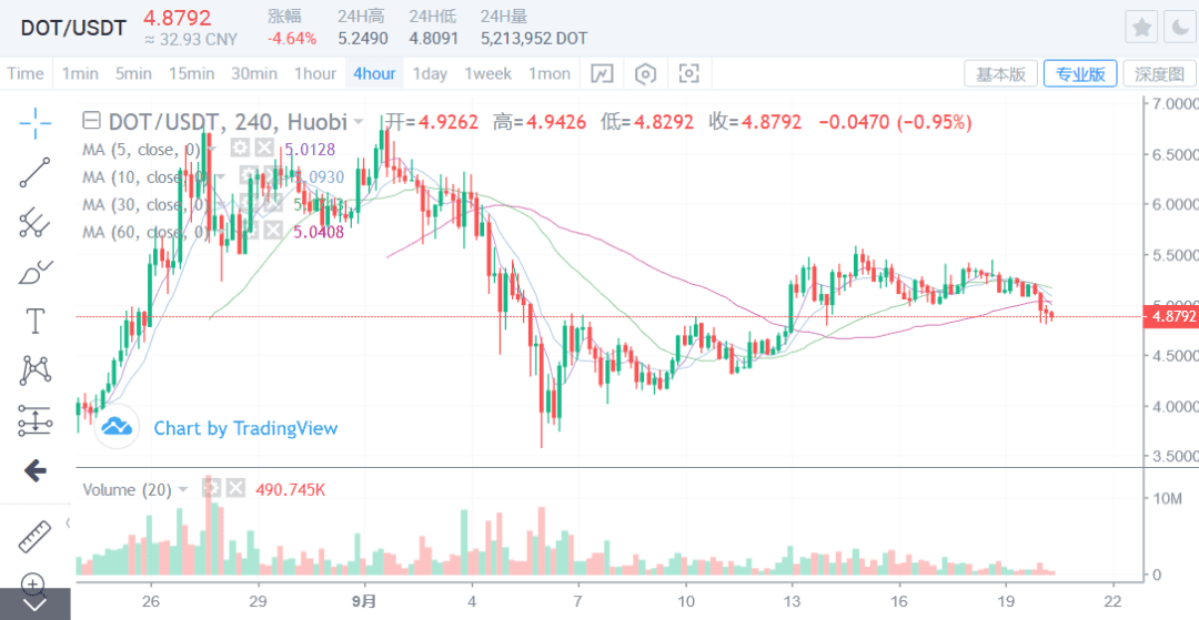 比特币共识越来越强,从炒作到价值回归