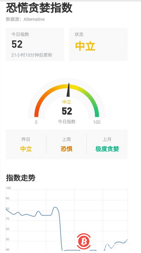 比特币正在开启下一轮牛市?
