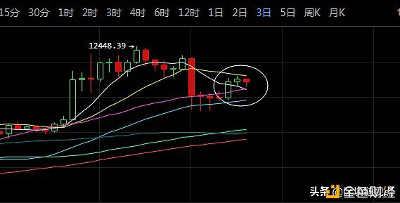 比特币周线收官尚可,大石落下却还有讲究
