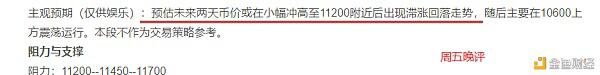 比特币短期走势出现明显转弱信号 短期勿急于抄底