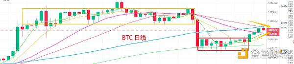 9.23晚间行情:BTC 收星不影响赚钱效应